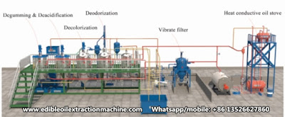 palm oil refining machine