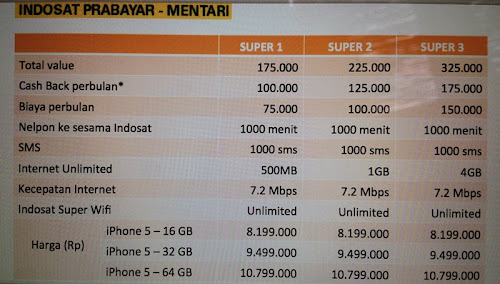harga iphone 5 kontrak indosat termurah, detail harga iphone 5 matrix mentari