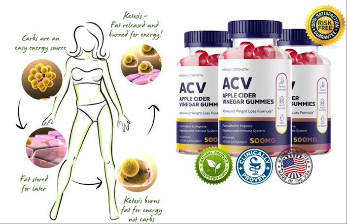 Biologic Trim Keto ACV Gummies - 100% Legit Weight Loss Supplement!