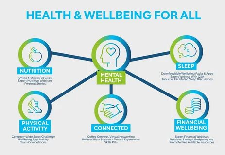 The Transformative Role of Spirituality in Women's Health and Well-being: A Multidimensional Analysis  