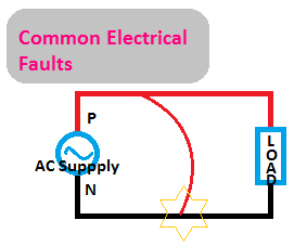 Common electrical faults