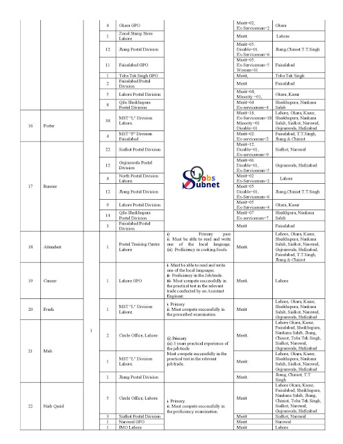 Pakistan Post Office Govt Jobs 2022