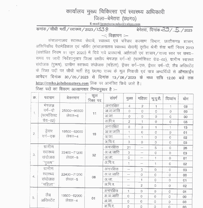 BEMETARA VACANCY 2023 | बेमेतरा स्वास्थ्य विभाग में एएनएम एमपीडब्ल्यू ड्रेसर प्रयोगशाला सहायक एवं अन्य 70 पदों की वेकेंसी