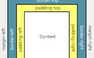 What is the difference between padding and margins?