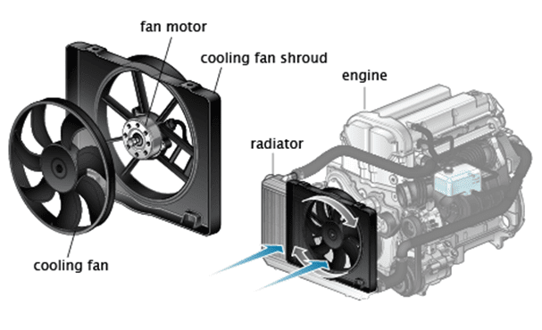 Cara memperbaiki kipas radiator mobil