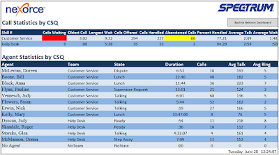 Call Center Dahboard