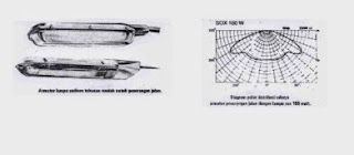  armatur lampu sodium tekanan rendah (SOX)