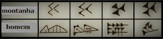 Evolución de jeroglíficos sumerios a ideogramas cuneiformes..