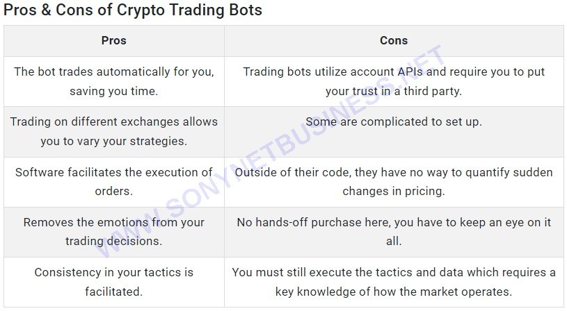 The Benefits and Drawbacks of Crypto Trading Bots