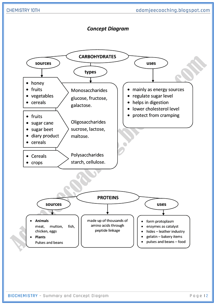 biochemistry-chapter-summary-chemistry-10th