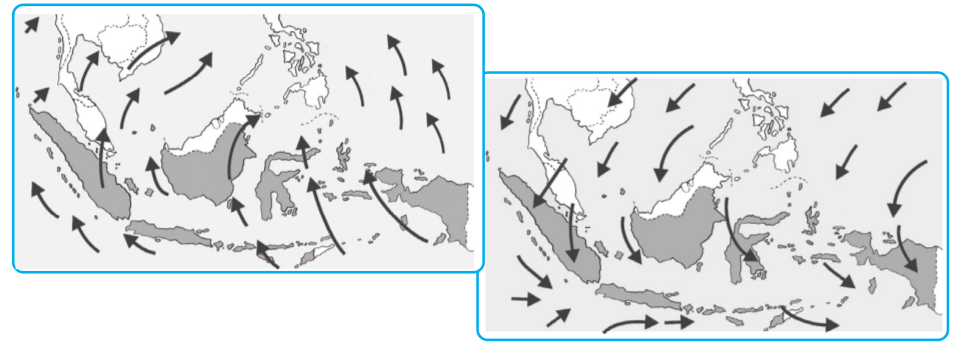 Angin Muson timur  dan Angin Muson Barat