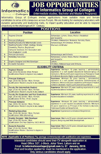 Informatics Group Of Colleges Jobs 2019 For Lecturer,Principal and others