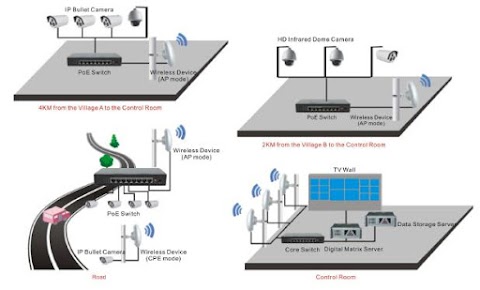 DESIGNING CCTV SYSTEM NETWORK, INSTALLATION , MONITORING AND CONTROLLING