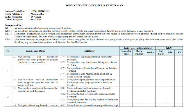 KKM Matematika Kelas 4 SD/MI Kurikulum 2013 Revisi 2018