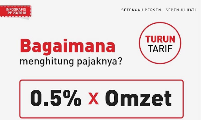 Perhitungan PPh Final 0,5% Untuk UMKM