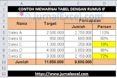 Cara Memberi Warna Pada Tabel Excel - JurnalExcel.com