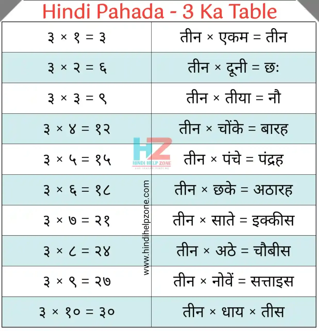 Table In Hindi || 3 ka table (3 ka pahada) - हिंदी में।