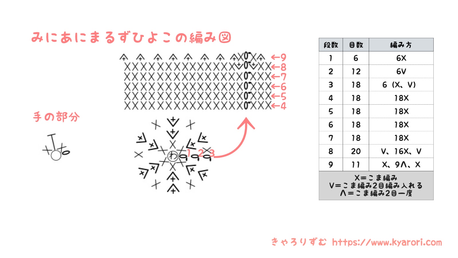あみぐるみを始めよう ひよこのあみぐるみの作り方 編み図と記号の見方 きゃろりずむ