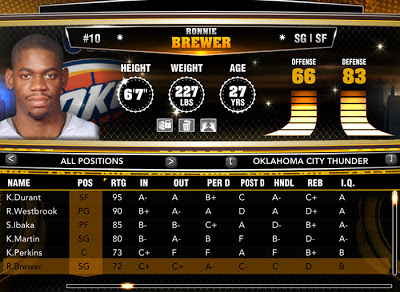 NBA 2K13 Download Roster Update Transactions February 21 2012