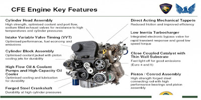 Blog New Saga: Soalan & Jawapan mengenai enjin Campro CFE 1.6L