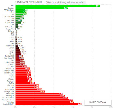  FOREX MARKETS performance