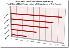 Short Sale Chart