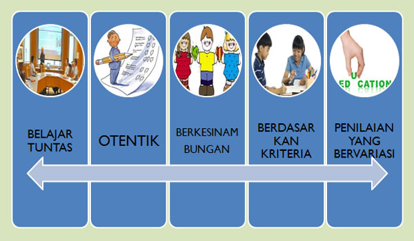 Pengertian dan Contoh Teknik Penilaian Unjuk Kerja Kurikulum 2013