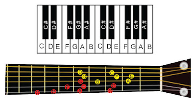 solmisasi nada a pada piano