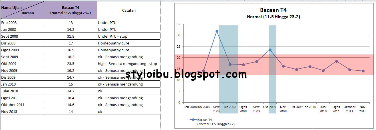 Stylo Ibu Bekerja - Pertahankan Tradisi Susu Ibu: Ubat 