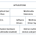 Architecture for Multimedia Systems