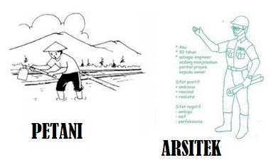 Jawab Kesulitan Menghadapi Tes Psikotes Gambar Terbaru 