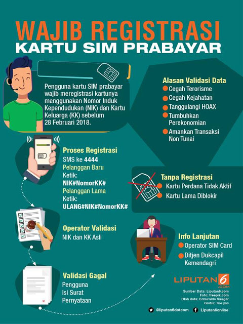 Wajib Registrasi Kartu SIM Prabayar HP Tak Perlu Pakai Nama Ibu Kandung  Info Komputer \u0026 Network