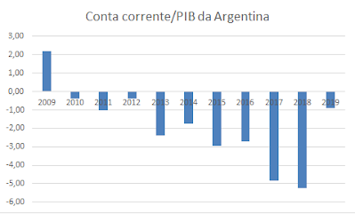 argentina déficit