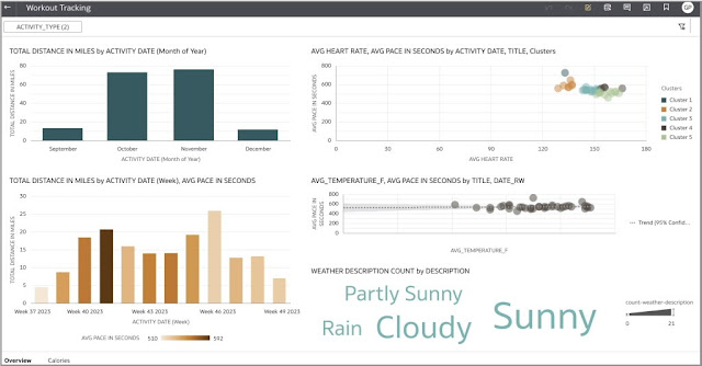 A Practical Guide to Using Sequences in Oracle Analytics