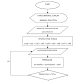 Contoh Flowchart Program Kasir