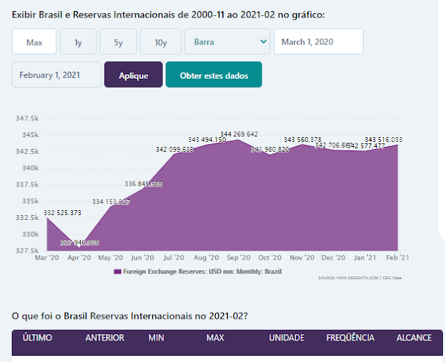 Reservas do Brasil, OBrasil Tem Dinheiro O Brasil Não está quebrado