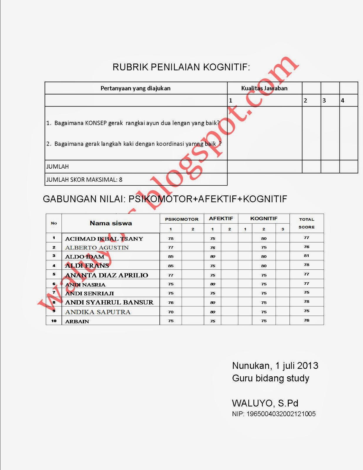 DAMPAK PENDIDIKAN DAN PELATIHAN GURU MATA PELAJARAN PENDIDIKAN JASMANI OLAHRAGA DAN KESEHATAN TERHADAP PENINGATAN KEMAMPUAN MENYUSUN SILABUS DAN RPP DI LPMP