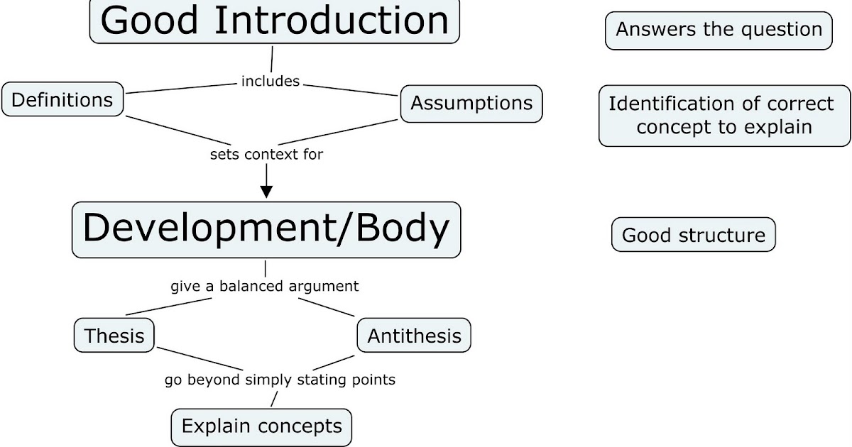 how to write good economics essays