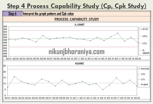 Interpret the graph pattern and Cpk value