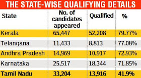   neet news today, neet latest update, recent news of neet exam, neet medical exam latest news, news related to neet, latest news about neet entrance exam, neet latest news today, neet latest news in hindi, neet news mci