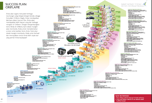 Succes Plan Oriflame - Paduan Anda Untuk Sukses di Oriflame