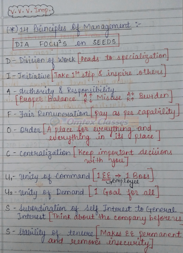 Shortcuts & Tricks to remember answers of Principles of management Class 12 Commerce Easily.