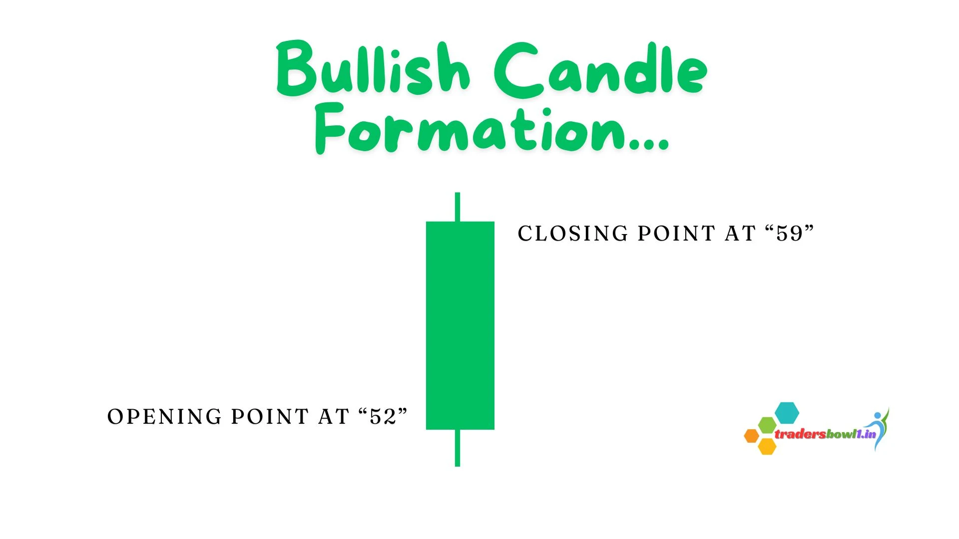 Candlesticks: - what is it?, meaning, understanding