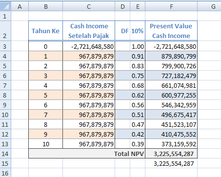 rumus npv excel