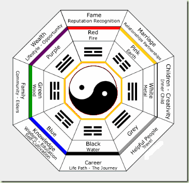 bagua