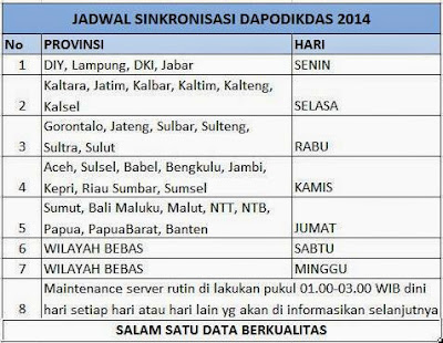 jadwal sinrkonisasi dapodik 2014, info dapodik 2.07. info tunjangan profesi guru. BATAS AKHIR DATA kirim dapodik