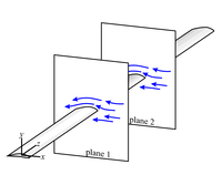 air flow across a long wing