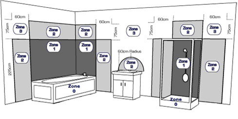 Bathroom Zone Image Jpg In This Instance The Bathroom