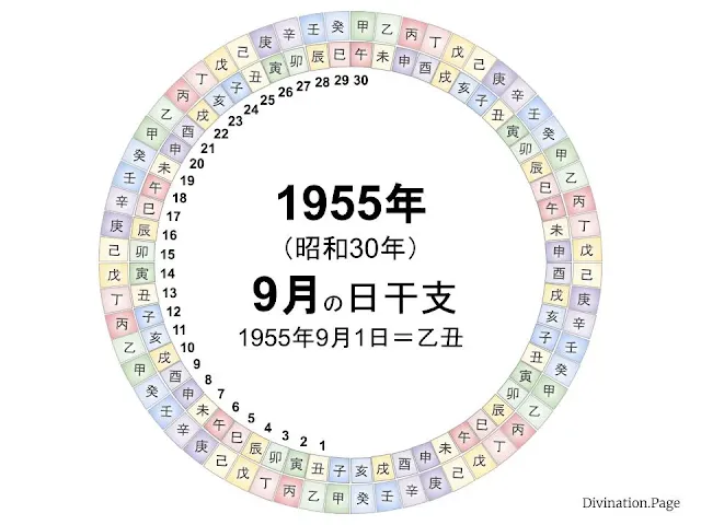 1955年（昭和30年）9月の日干支の図