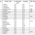 Amino Acid Pka Table